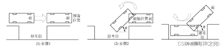 【数学建模】基于matlab GUI平行停车模拟仿真【含Matlab源码 1877期】_参考文献_03